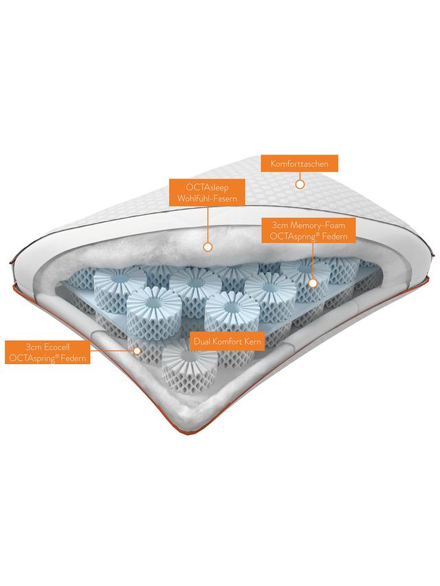 Produktbild von Nackenstützkissen "Octasleep Smart Duo" Memory Foam, 40 x 80 cm